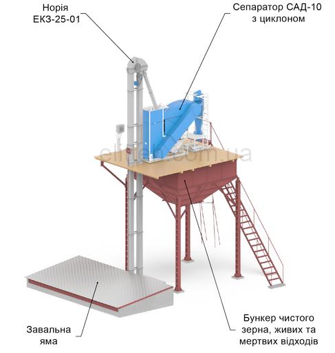 Технологічна схема ЗАВ-10